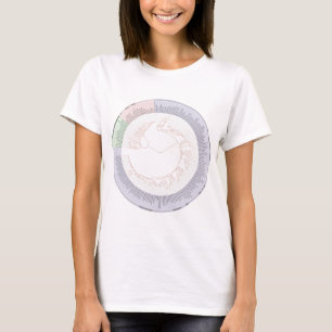 Camiseta Uma árvore filogenética da carta da vida