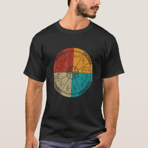 Camiseta Vintage Ohms Diagrama De Lei Eletrônicos Elétricos