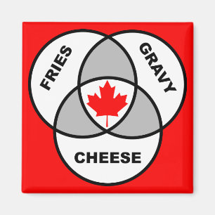 Canadá Poutine Venn Diagrama Engraçado Imã de gela