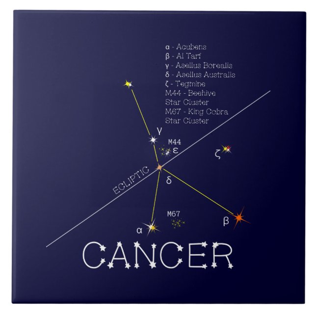 Cancer de constelação Zodiac (Frente)