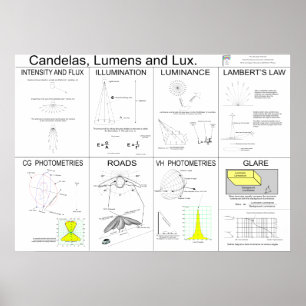 Candelas, lúmens e poster do Lux