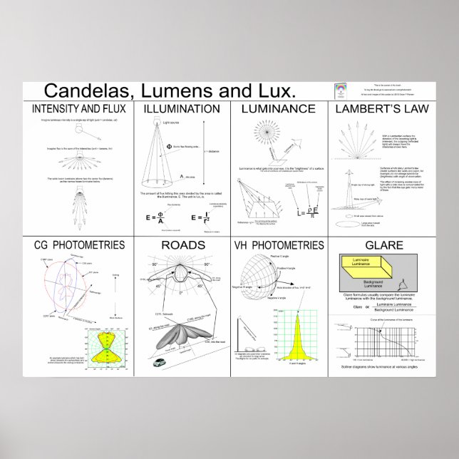Candelas, Lumens e Poster Lux (Frente)