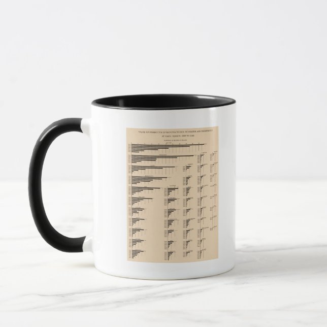 Caneca 184 Fabricantes de valor, afirma 1850-1900 (Esquerda)