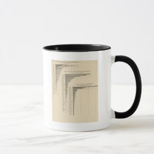 Caneca 24 População e densidade por estados