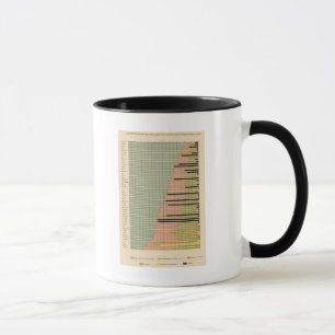 Caneca 43 Constituintes dos Estados 1900
