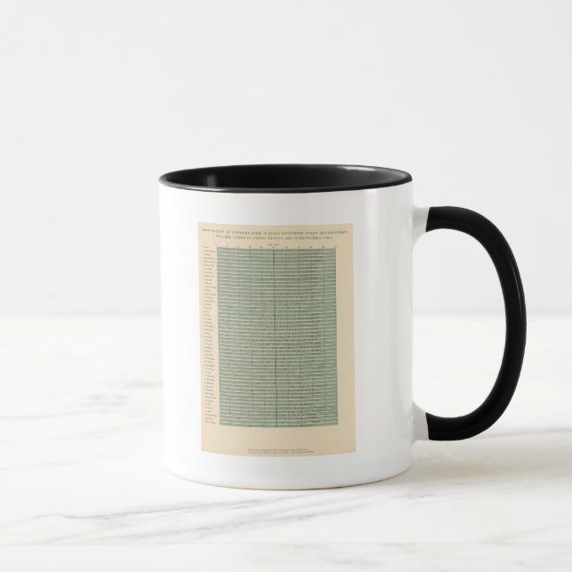 Caneca 49 nasceres por Estado (Direita)