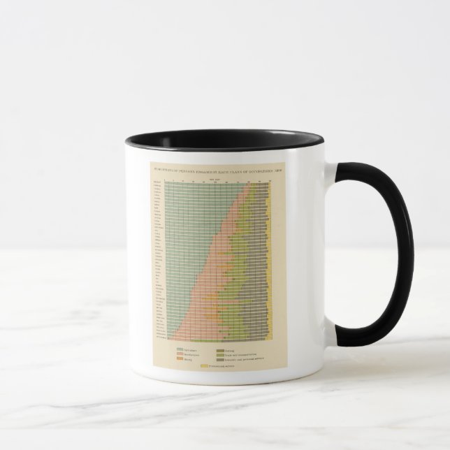 Caneca 93 Proporções de ocupação 1890 (Direita)