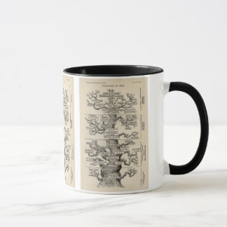Caneca Árvore de Ernst Haeckel a "de vida "