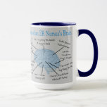 Caneca Atlas dos presentes cerebrais de uma enfermeira ER<br><div class="desc">Enfermeira ER Enfermeira Engraçada Presente "Atlas de um Cérebro de Enfermeira ER",  t-shirts,  canecas,  chapéus,  capas de ipod,  capas de iphone,  cartões,  correntes-chave e muito mais.  Hilariante diz e pensa que todas as enfermeiras de enfermaria disseram de uma vez ou de outra.</div>