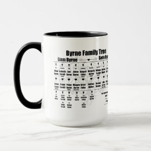 Caneca Brenda K Davies Vampire Awakenings Família Tree M
