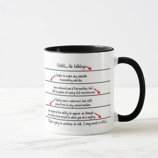 Caneca Cafeína Níveis Café Viciado em Café Mug - à Esquer (Direita)