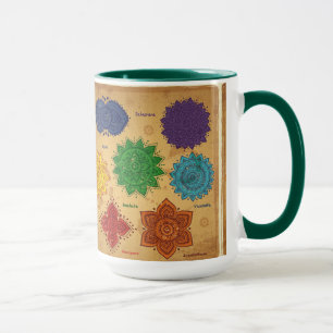 Caneca chakra, ajna, muladhara, anahata, manipura,
