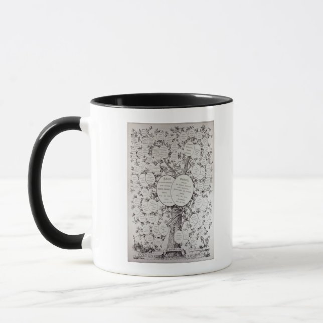 Caneca Chave à árvore genealógica (Esquerda)
