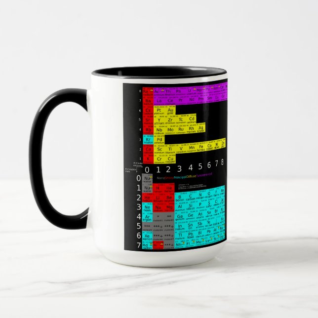 Caneca Copo da tabela periódica de átomos (Esquerda)
