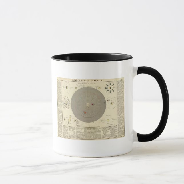 Caneca Cosmografia geral, mapa do sistema solar (Direita)