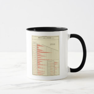 Caneca crescimento populacional nos estados