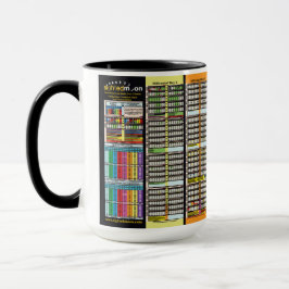 Caneca Cronograma desde a criação de Adão