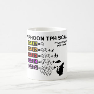 Caneca da escala do tufão TPH