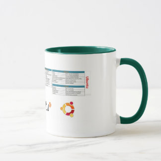 Caneca da referência de Ubuntu com logotipo