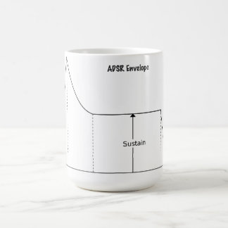 Caneca de ADSR (o ataque, deterioração, sustenta,