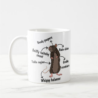 Caneca De Café A Anatomia de um Rato