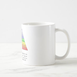 Caneca De Café A hierarquia de Maslow das necessidades