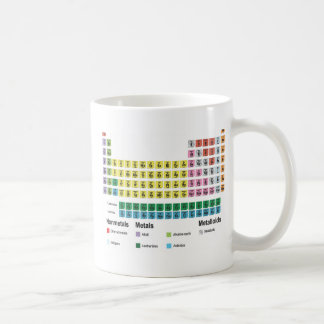 Caneca De Café A mesa de elementos periódica