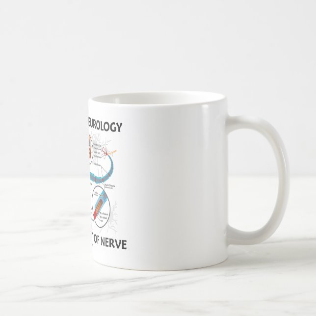 Caneca De Café A neurologia praticando exige muito nervo (Direita)