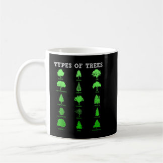 Caneca De Café Ambiental 15 Tipos De Árvores Natureza Ao Ar Exter