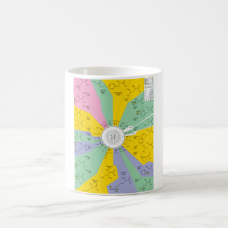 Caneca De Café Aminoácidos do Código Genético da Muga