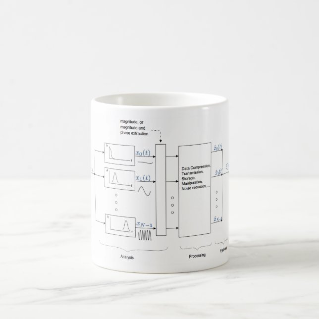 Caneca De Café Análise clássica do Vocoder & Resynthesis (Dudley (Centro)