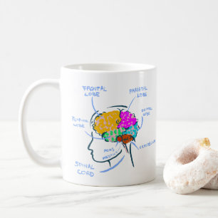Caneca De Café Anatomia cerebral pintada com etiquetas
