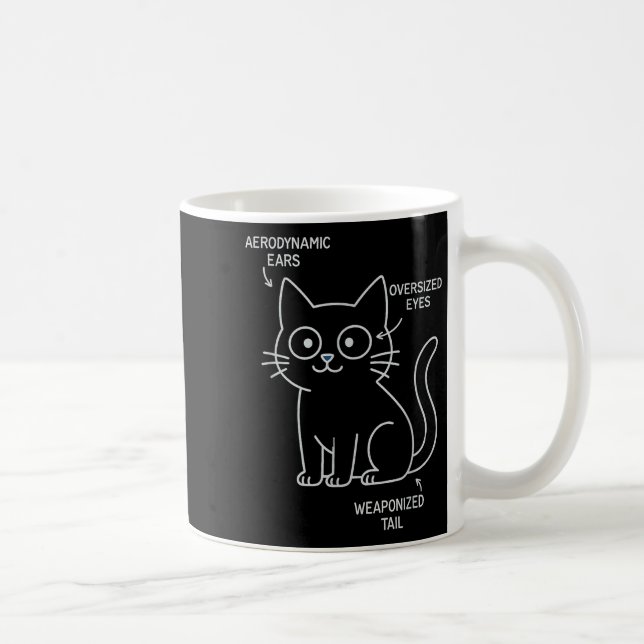 Caneca De Café Anatomia Engraçada De Um Engenheiro Sarcástico De  (Direita)
