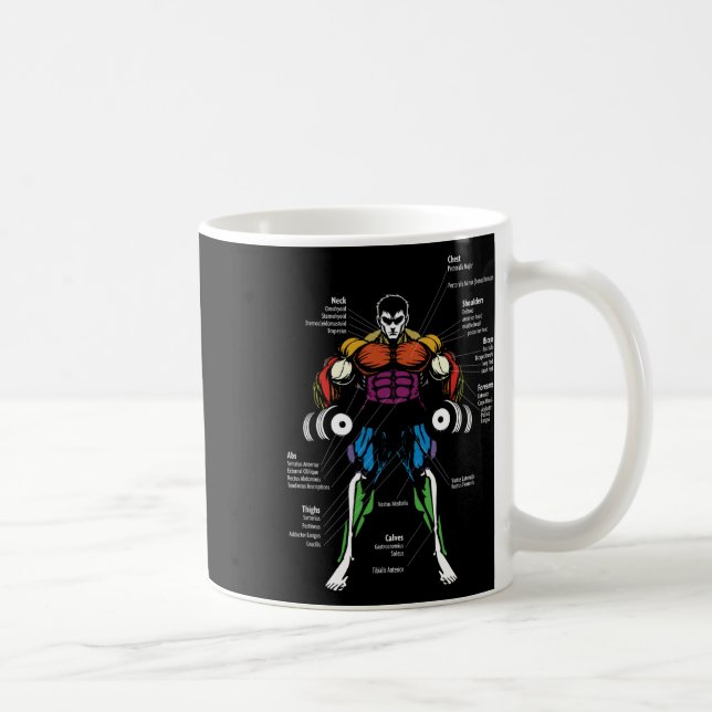 Caneca De Café Anime Anatomy Muscle Chart  (Direita)