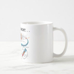 Caneca De Café Apenas um pensamento… (Neurônio/sinapse)