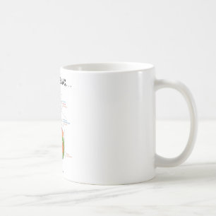Caneca De Café Apenas um sentimento de intestino… (Humor do