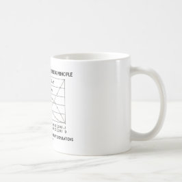 Caneca De Café Apoie a prática do princípio de