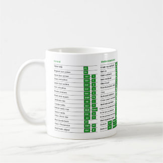 Caneca De Café Atalhos do Excel Mudar Atalhos do Excel Nerd Troca