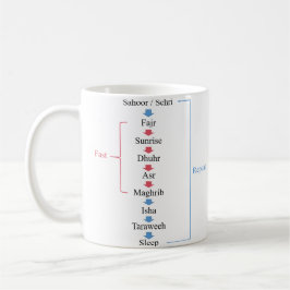 Caneca De Café Atividades Ramadã