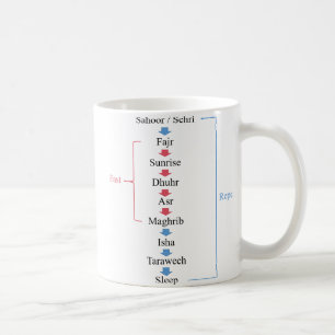 Caneca De Café Atividades Ramadã