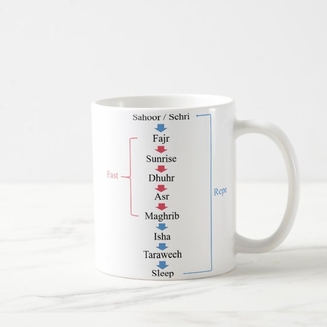 Caneca De Café Atividades Ramadã (Direita)