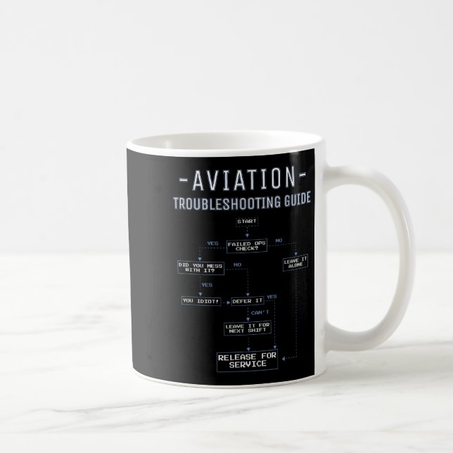 Caneca De Café Aviation Troubleshooting Guide - Funny Air Mechani (Direita)