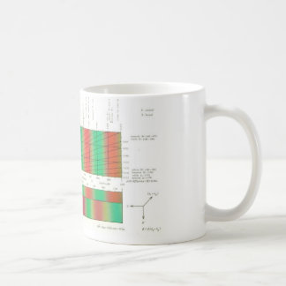 Caneca De Café Birefringence