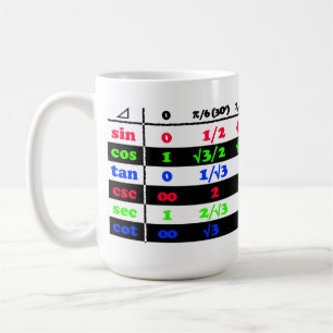 Caneca De Café Broca do Trig