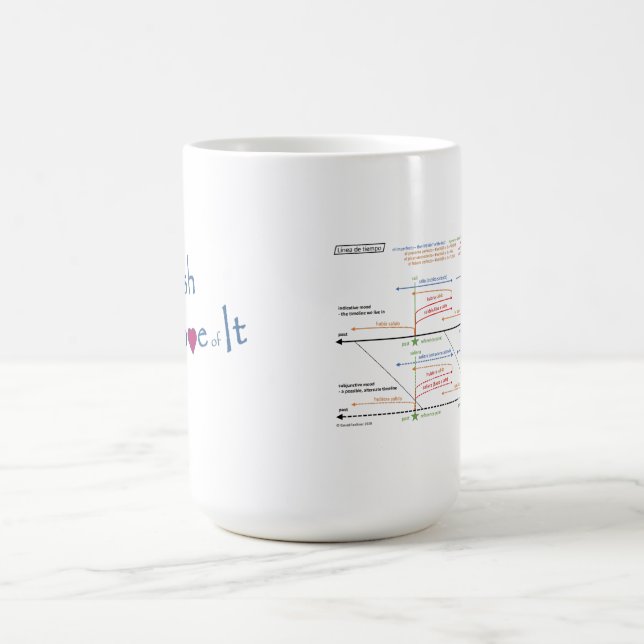 Caneca De Café Café Branco Mug w/linha cronológica (Centro)