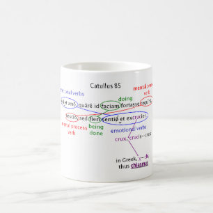 Caneca De Café caneca: catullus 85 explicitado