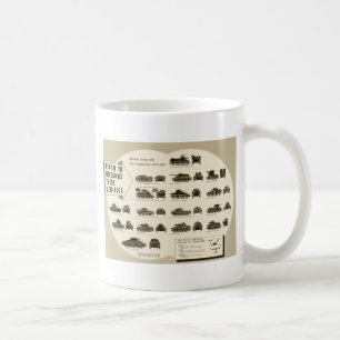 Caneca De Café Carros de combate médio da carta WWII da
