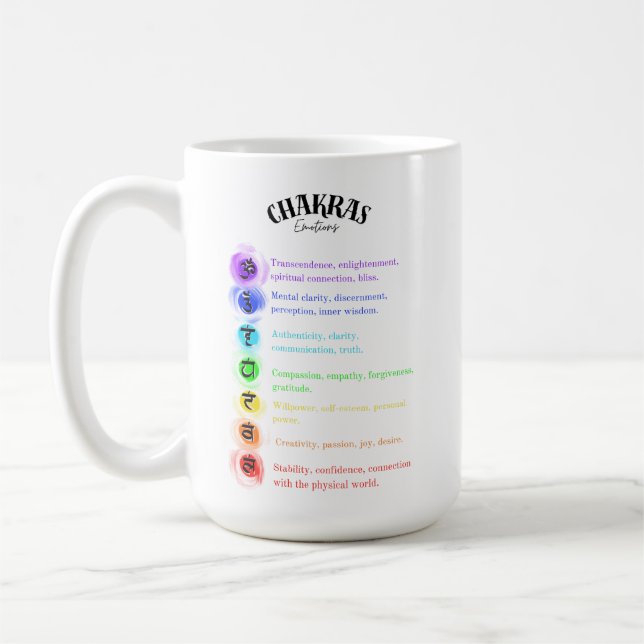 Caneca De Café Cartão de Percepção das Emoções Chakra (Esquerda)