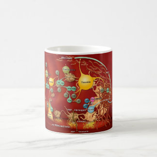 Caneca de café - cascata de Coag