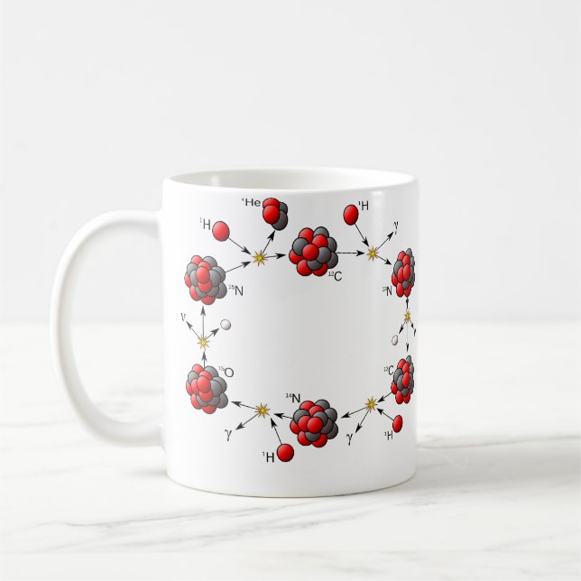Caneca De Café Ciclo do oxigênio do nitrogênio (CNO) do carbono (Esquerda)